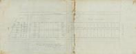 Page 110 - 111, Weston, Mason, Jaques, A. Wadsworth 1861, Somerville and Surrounds 1843 to 1873 Survey Plans